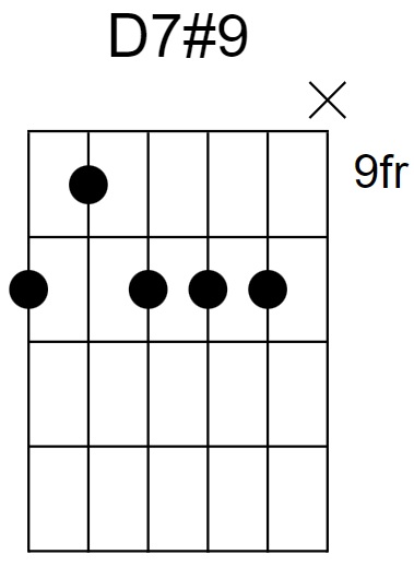 D7#9 Chord