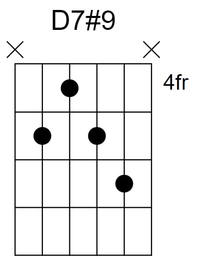 D7#9 Chord