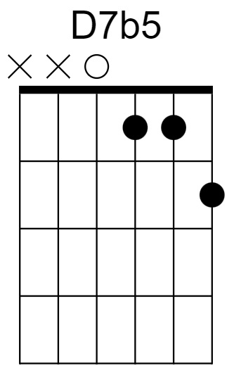 D7b5 Chord