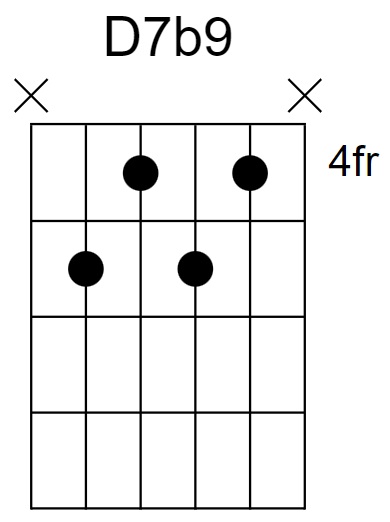 D7b9 Chord