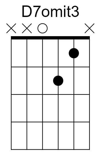 D7omit3 Chord