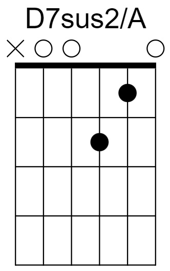 D7sus2/A Chord