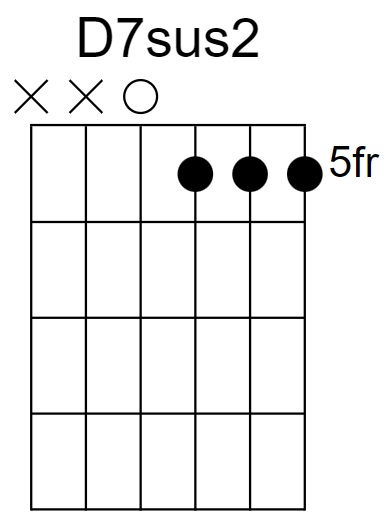 D7sus2 Chord