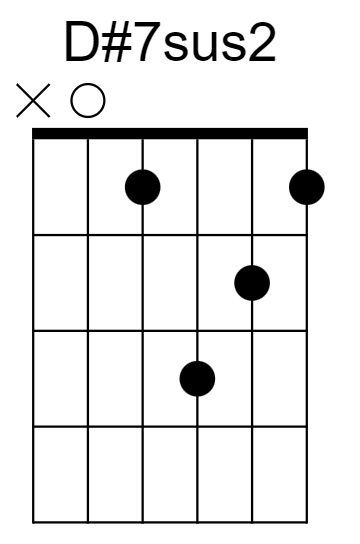 D#7sus2 Chord