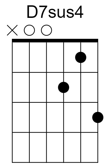 D7sus4 Chord