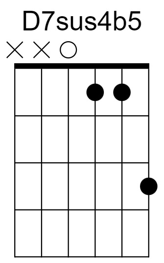 D7sus4b5 Chord