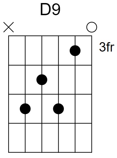 D9 Chord