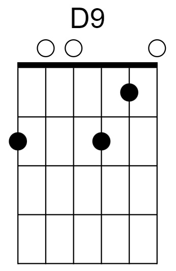 D9 Chord