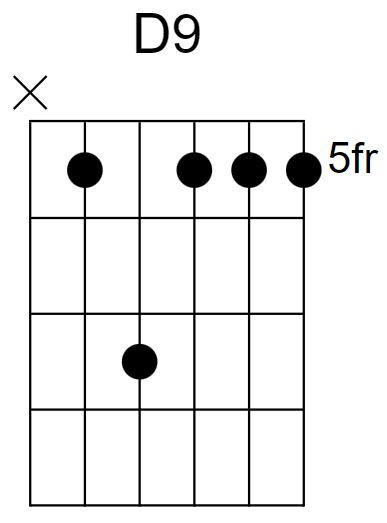 D9 Chord