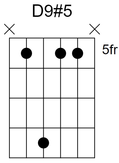 D9#5 Chord