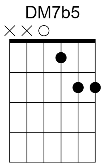 DM7b5 Chord