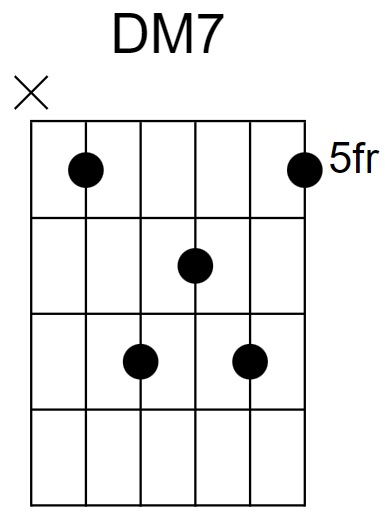 DM7 Chord