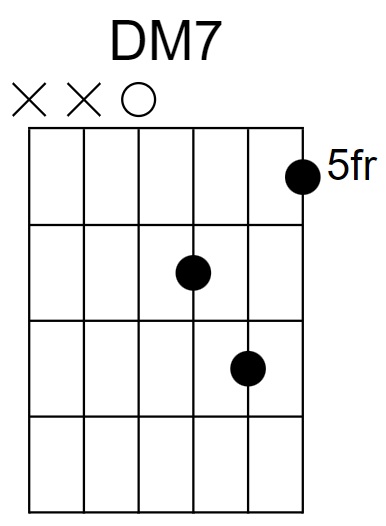 DM7 Chord