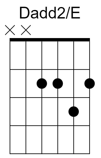 Dadd2/E Chord