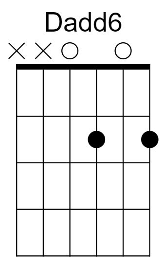 Dadd6 Chord