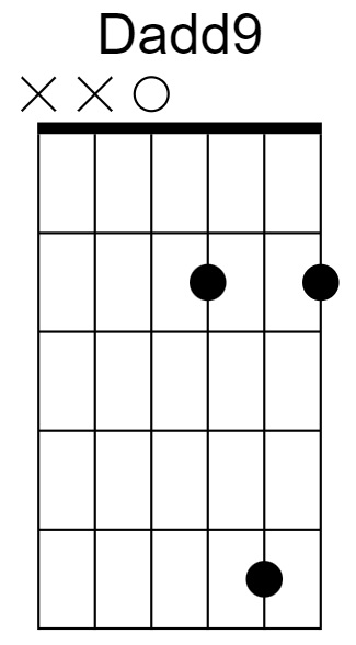 Dadd9 Chord