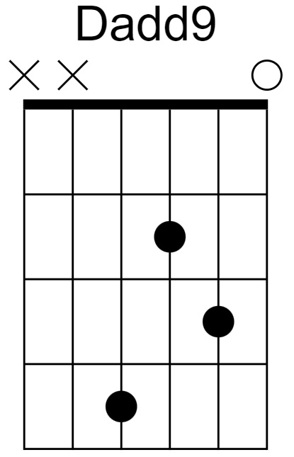 Dadd9 Chord