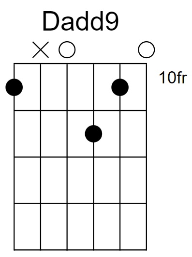 Dadd9 Chord