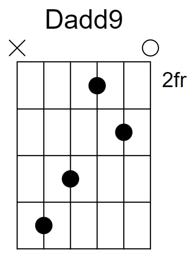 Dadd9 Chord