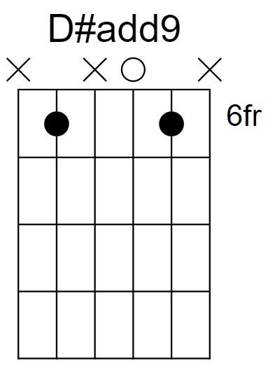 D#add9 Chord