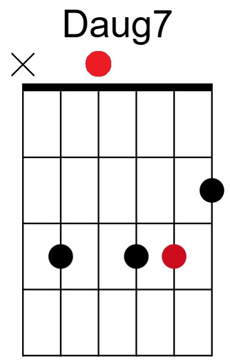 Daug7 Chord