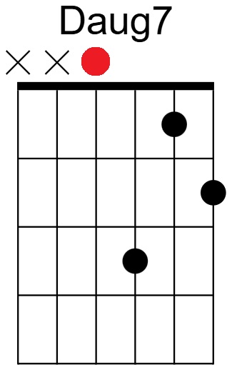 Daug7 Chord