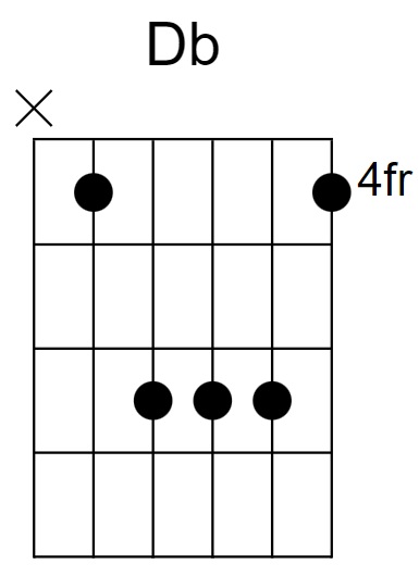 Db Major Chord