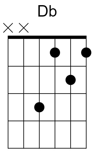 Db Major Chord