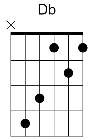 Db Major Chord