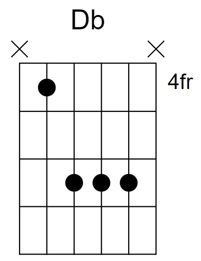 Db Major Chord