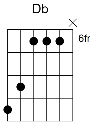 Db Major Chord