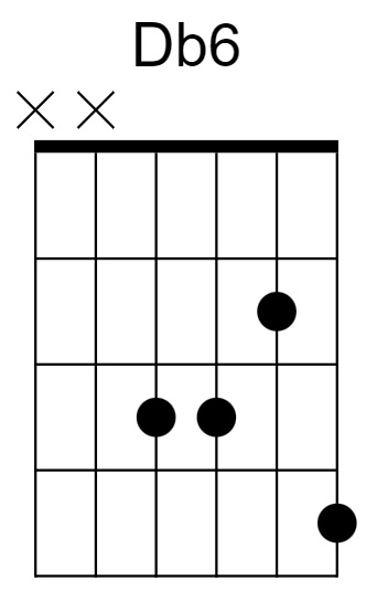 Db6 Chord