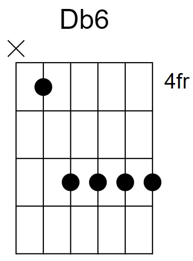 Db6 Chord