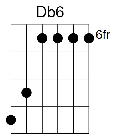 Db6 Chord