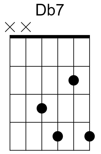 Db7 Chord