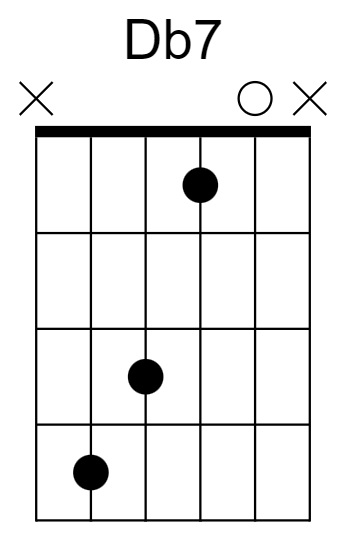 Db7 Chord