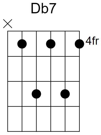 Db7 Chord