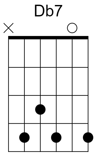 Db7 Chord