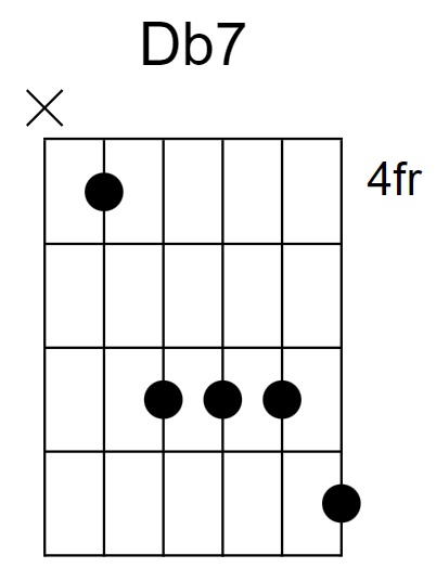 Db7 Chord