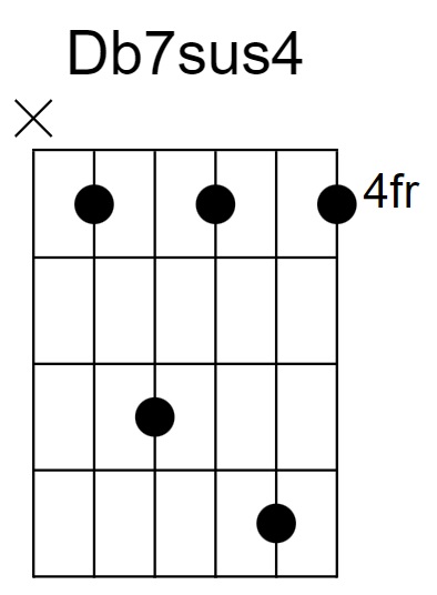 Db7sus4 Chord