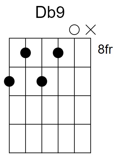 Db9 Chord