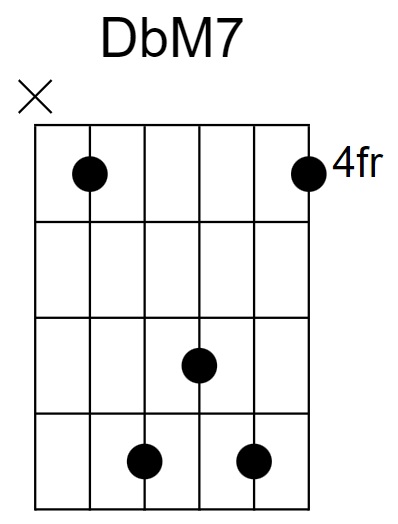 DbM7 Chord