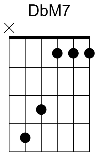 DbM7 Chord