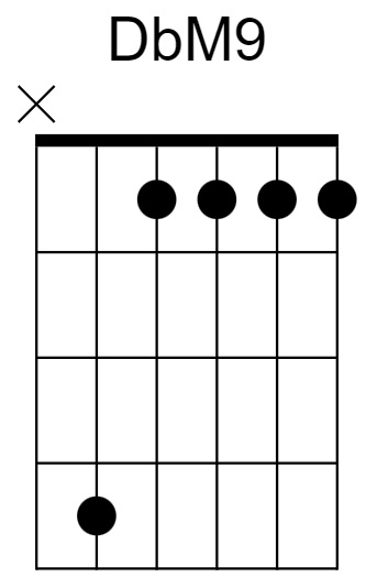 DbM9 Chord