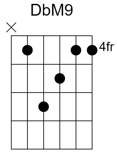 DbM9 Chord