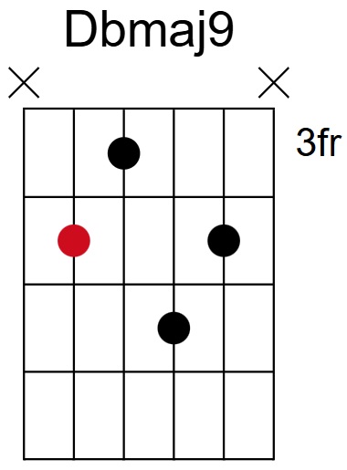 Dbmaj9 Chord