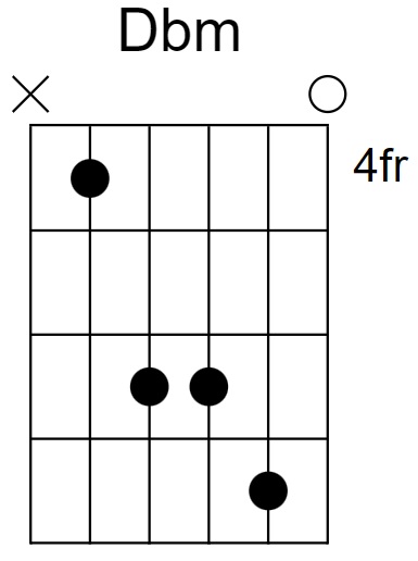 Db Minor Chord