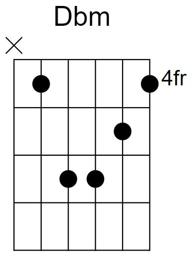 Db Minor Chord