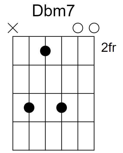 Dbm7 Chord