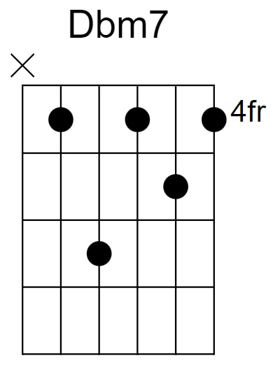 Dbm7 Chord